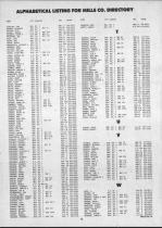 Landowners Index 012, Mills County 1987